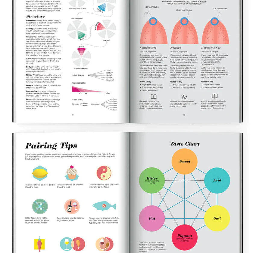 Wine Folly: Magnum Edition
