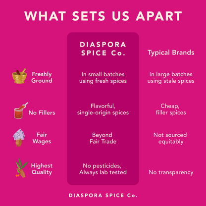 Hot Cocoa Mix - Naturally-Sweetened Hot Chocolate